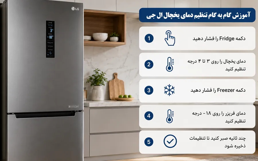 آموزش گام به گام تنظیم دمای یخچال ال جی
