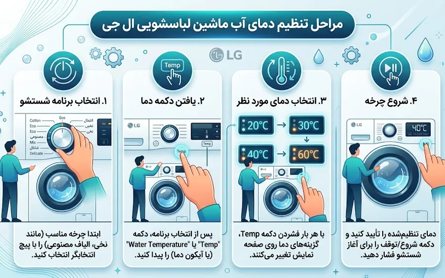 مراحل تنظیم دمای آب ماشین لباسشویی ال جی